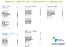 Tenisowe Grand Prix Dzieci i Młodzieży Powiatu Poznańskiego 2016