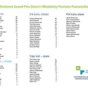RANKING-PODF.jpg